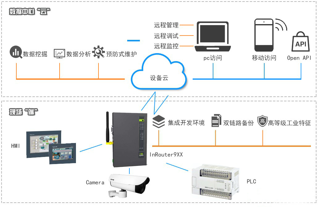 智慧農業物聯網溫室智能控制系統 現代智能控制系統的集成與應用