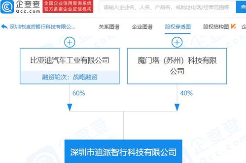 比亞迪投資成立智行科技公司,經營范圍含智能機器人的研發