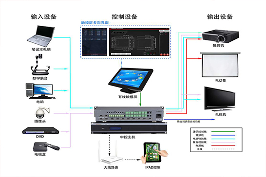 智能中控系統軟件 驅動展廳智能中控系統的新引擎